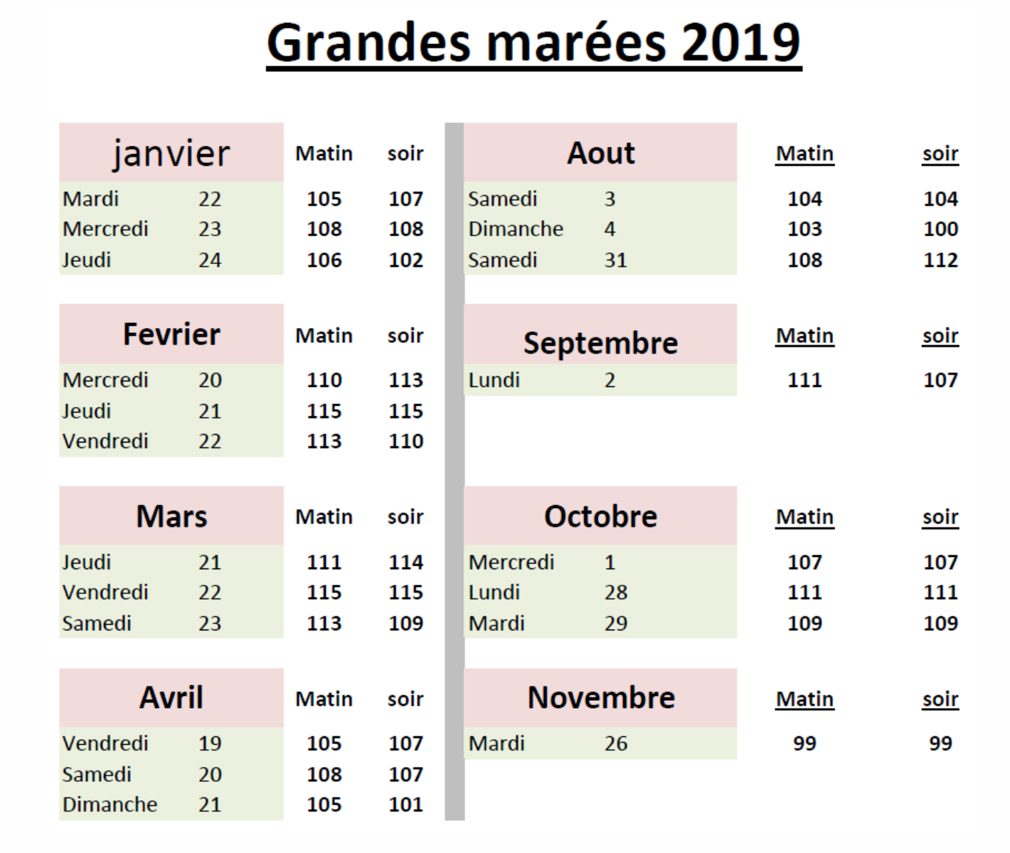 Heures Et Coefficients Des Marées à Châtelaillon 2022